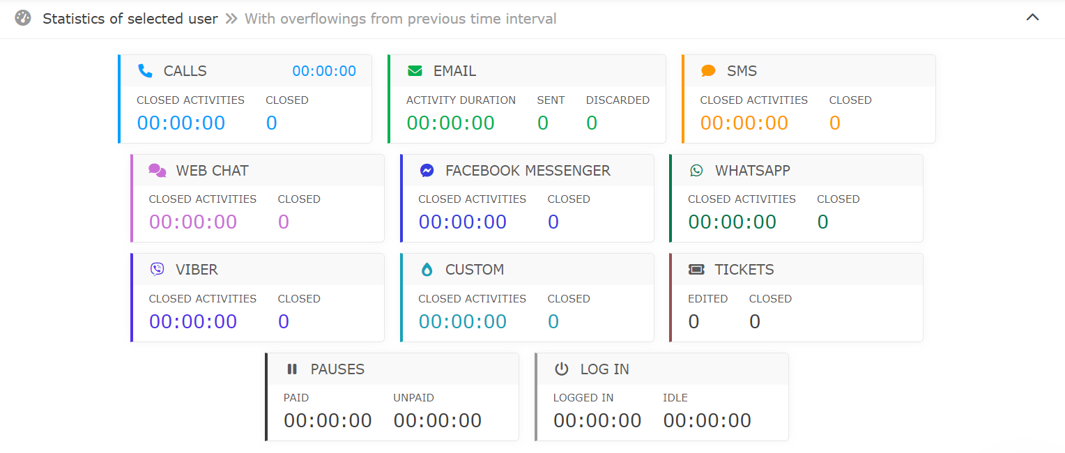 Statistic of selected user. User Tracing .png