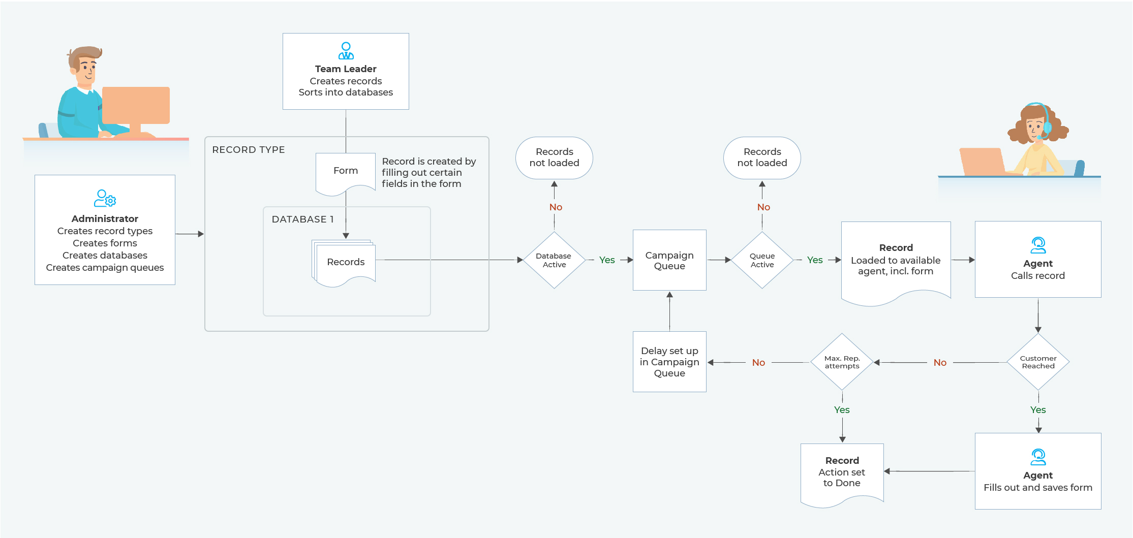 schema-records-en.jpg