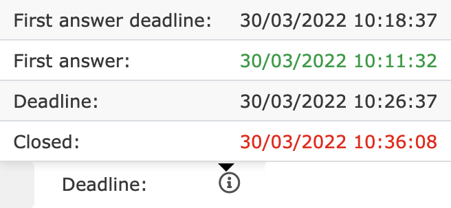 SLA_deadlines.png
