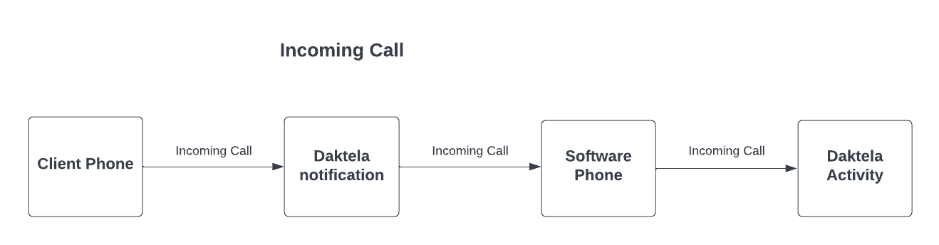 Calls English - incoming.png