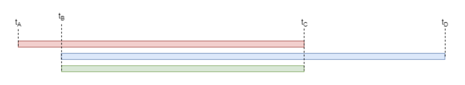 interactionvsactivity.png
