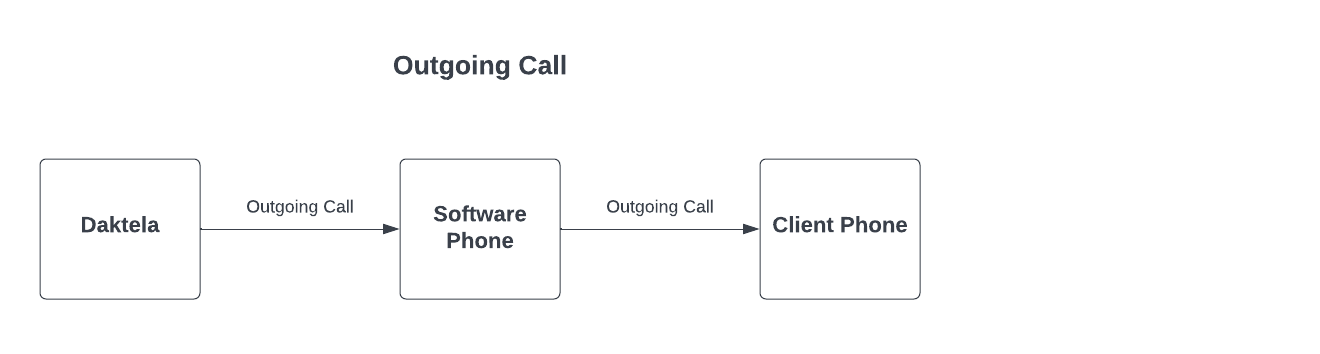 Calls English - outgoig.png