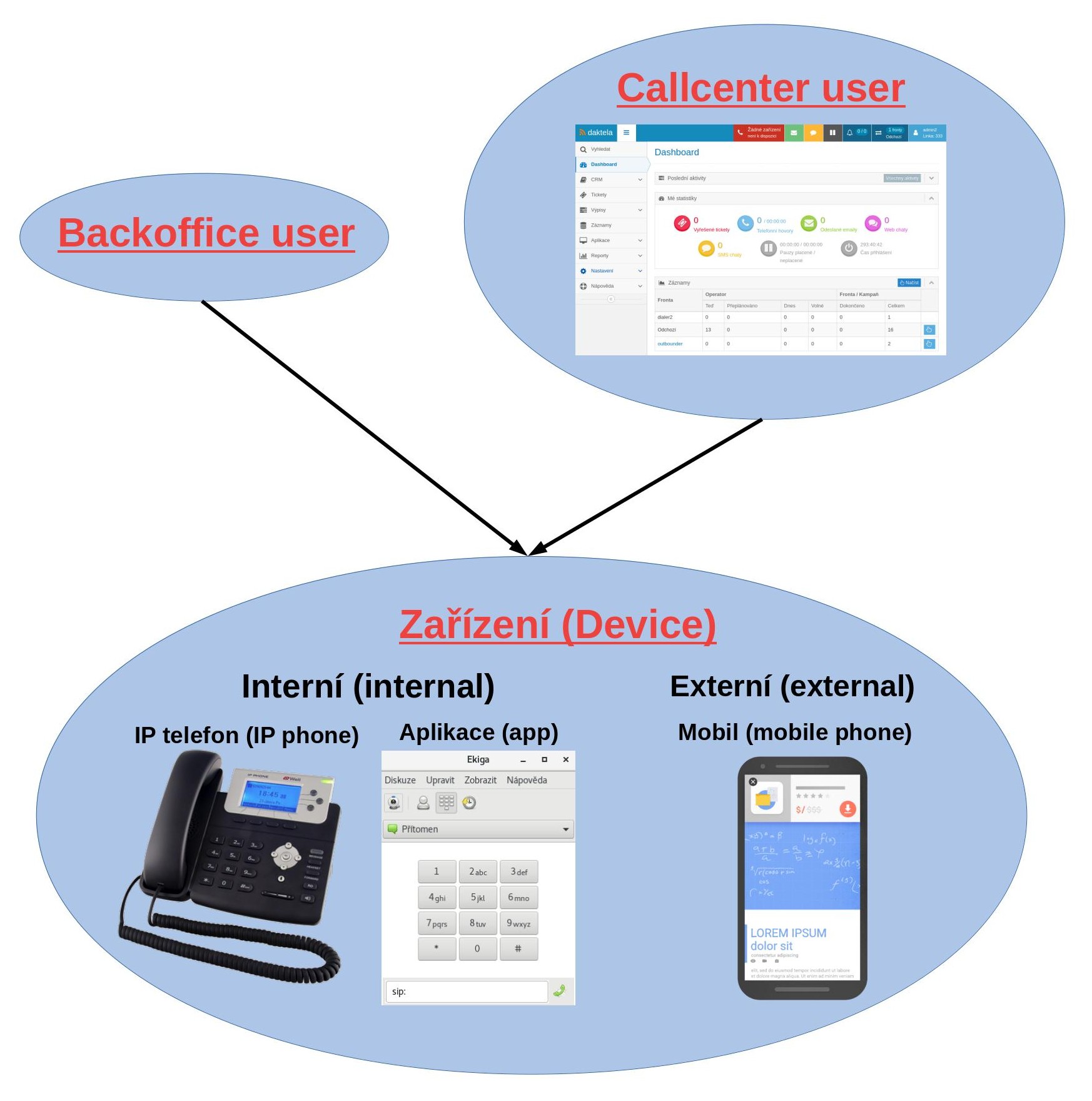 daktela-callcenter-backoffice.jpg