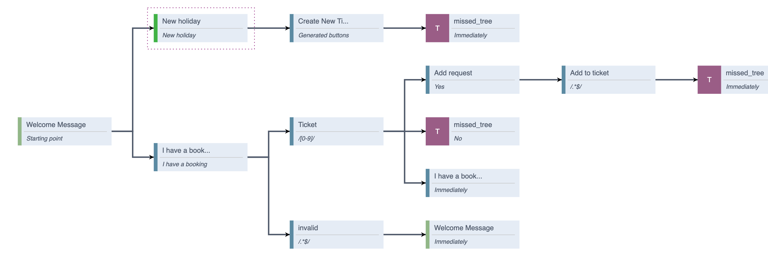 decision tree example2.png